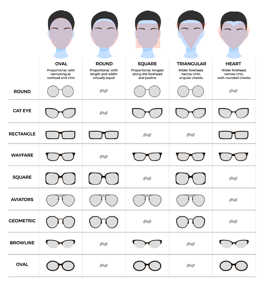 choose glasses by face shape