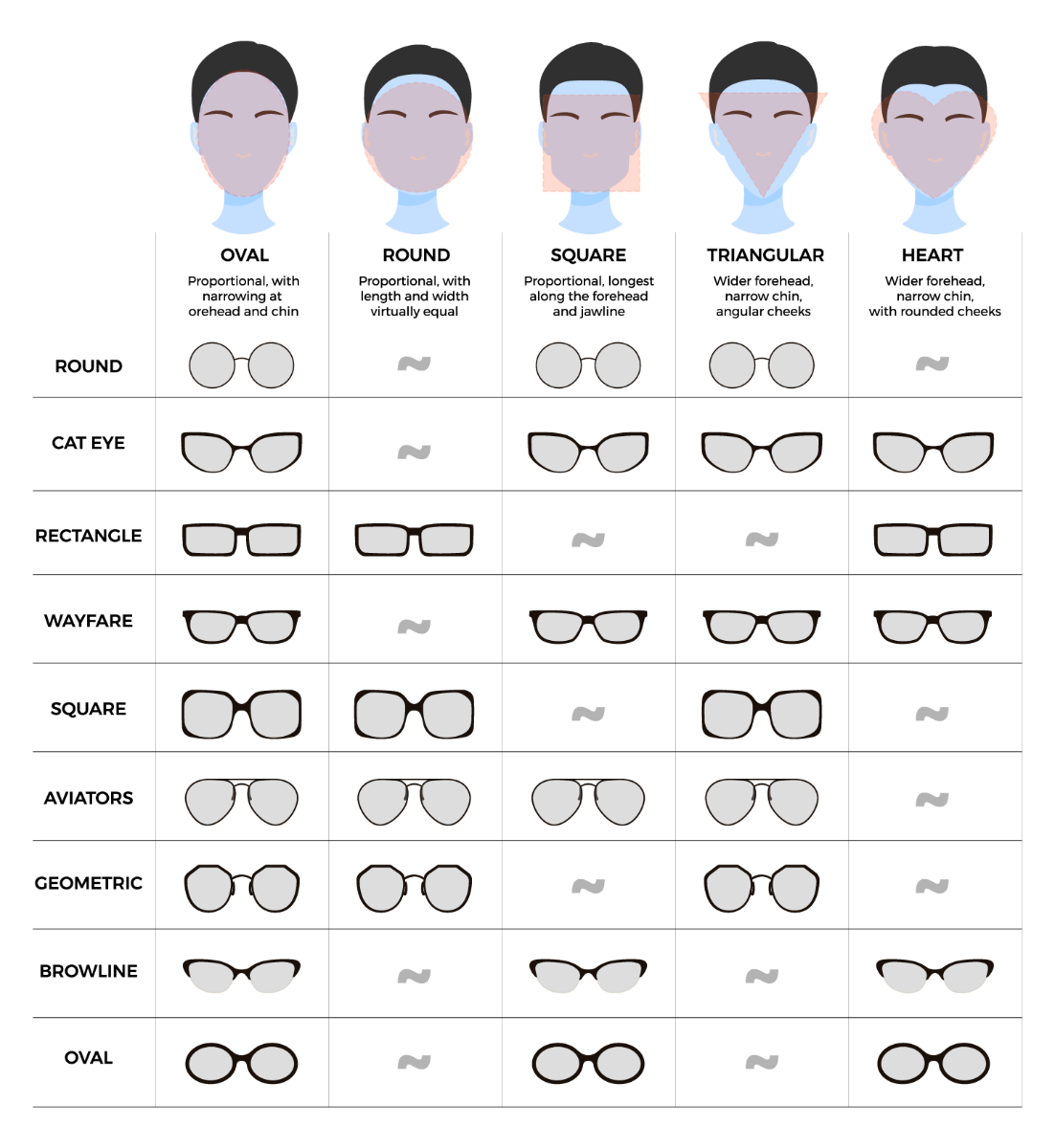 Specs suitable for round face